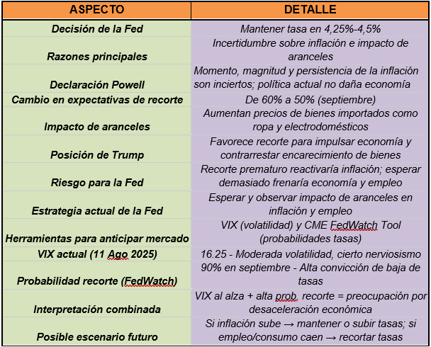 La Fed ha cambiado de rumbo: Powell priorizaría el empleo y abre la ...